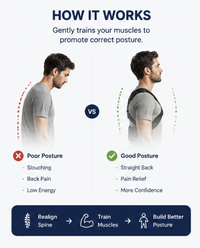 AlignPro Posture Corrector – Back & Shoulder Support Belt